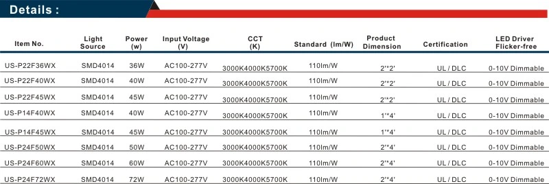 UL Dlc LED Panel 35W/36W/40W/45W Square Light LED Panel Light with Lifud Driver